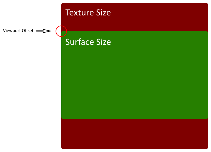 Text Surface Viewport