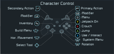 SE-XBox-Controls-01-character.png