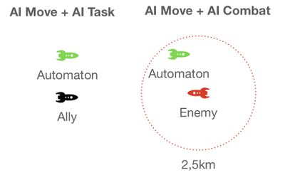 AI behaviour diagram